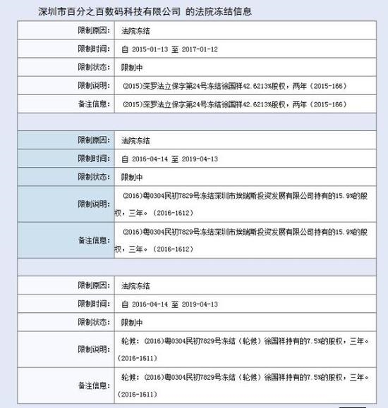 百加被凍結。 