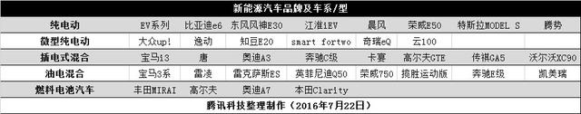 你了解科技圈的“新”汽車(chē)嗎？