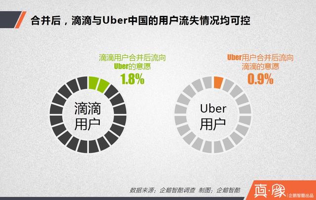 大合并之后,滴滴的三大短期利好和四大長期利好|真象大數(shù)據(jù)
