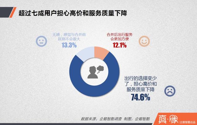 大合并之后,滴滴的三大短期利好和四大長期利好|真象大數(shù)據(jù)