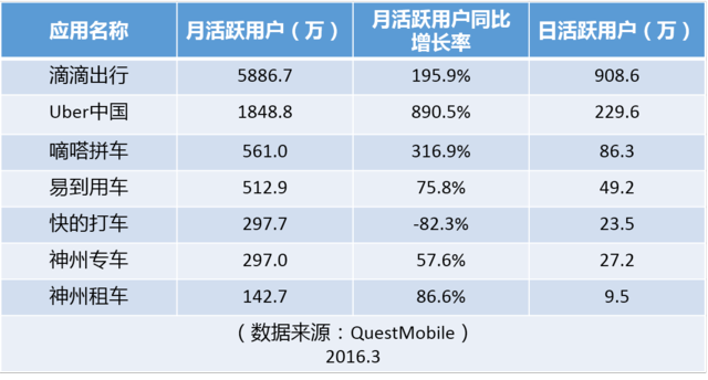 大合并之后,滴滴的三大短期利好和四大長期利好|真象大數(shù)據(jù)
