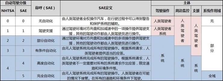 百度“云驍”無人駕駛車隊亮相烏鎮(zhèn)，這車開的穩(wěn)不穩(wěn)？ 