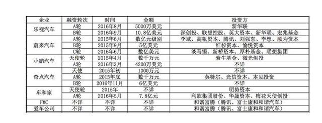 除了樂(lè )視汽車(chē),國內電動(dòng)汽車(chē)行業(yè)發(fā)展怎么樣了?