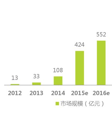 經(jīng)歷了失落的2016，智能硬件會(huì)卷土重來嗎？