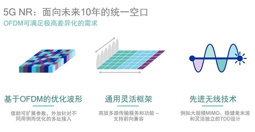 借蘋果懟高通背后，是英特爾害怕錯(cuò)過(guò)5G的恐懼？ 